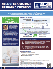 Neurofibromatosis Research Program Summary Sheet Cover Image